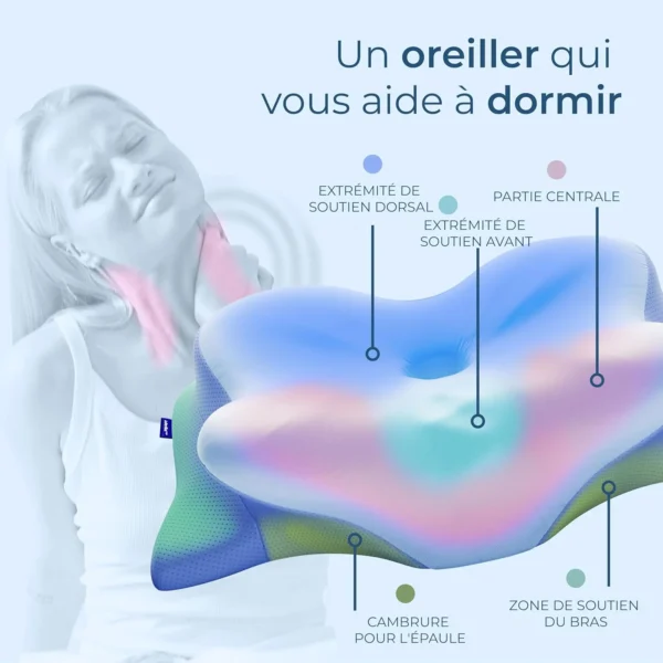 Oreiller Derila Ergo Avis AntiRonflement & Apnée du sommeil — free download